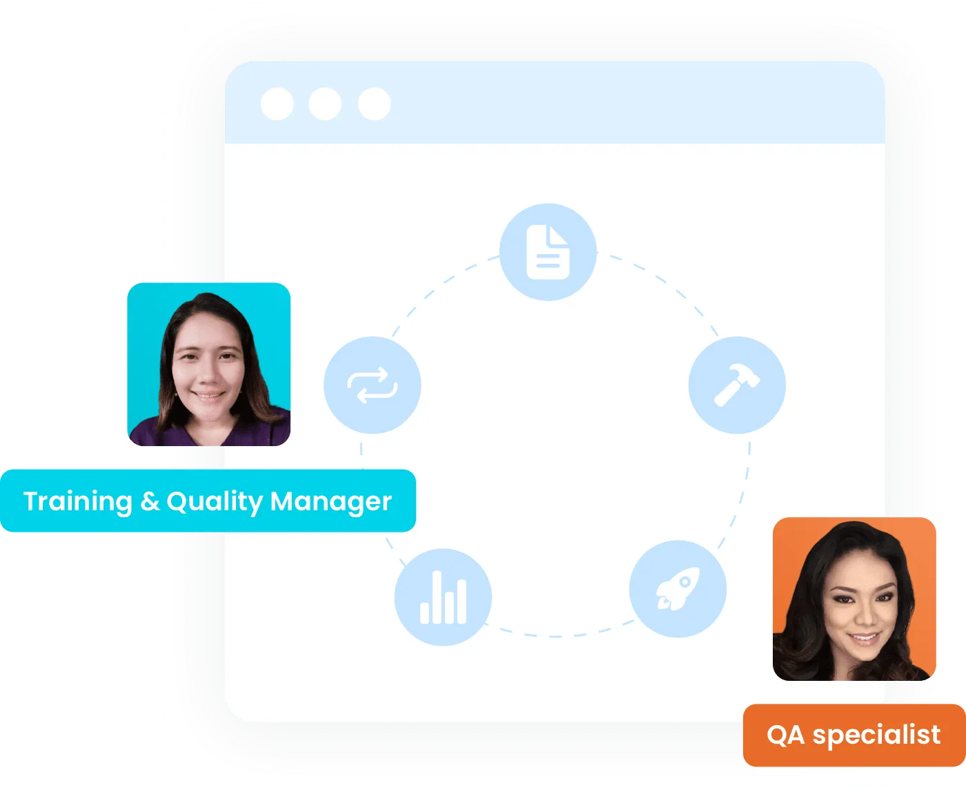 LTVplus Training & Quality