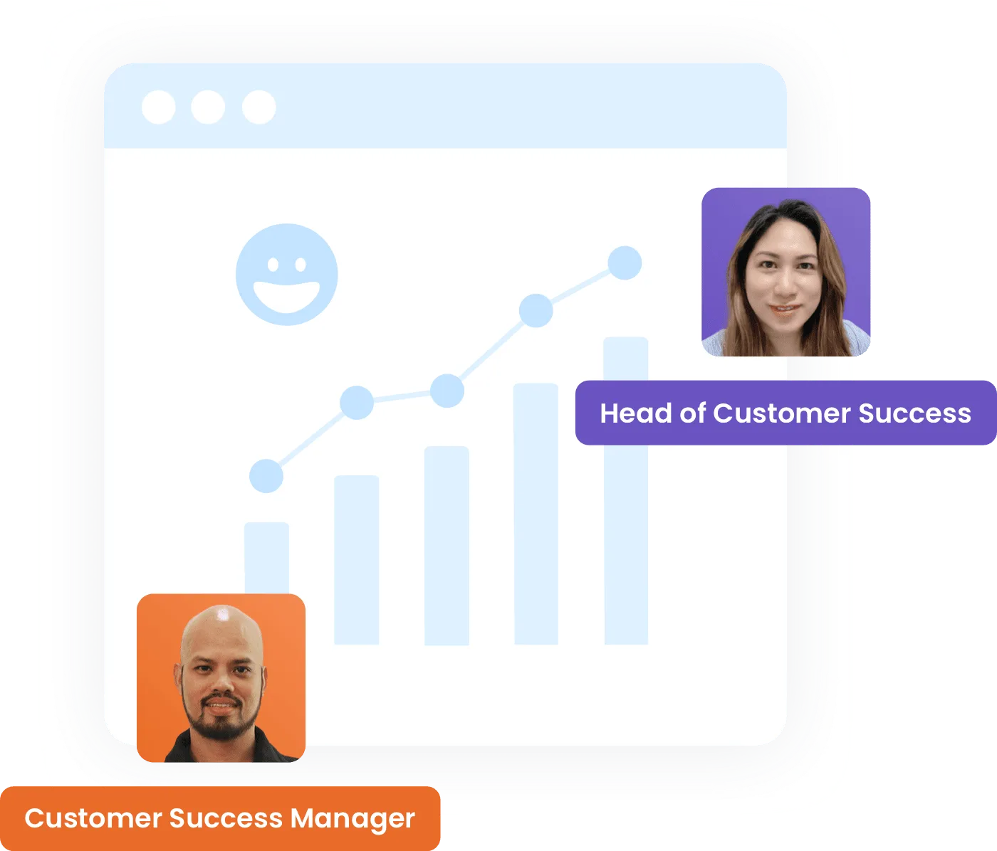 LTVplus Customer Success